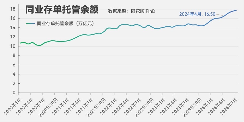 多家银行同业存单额度余量不足5% 业内：降准降息后，预计存单利率中枢将下移-第3张图片-十堰马讯电脑