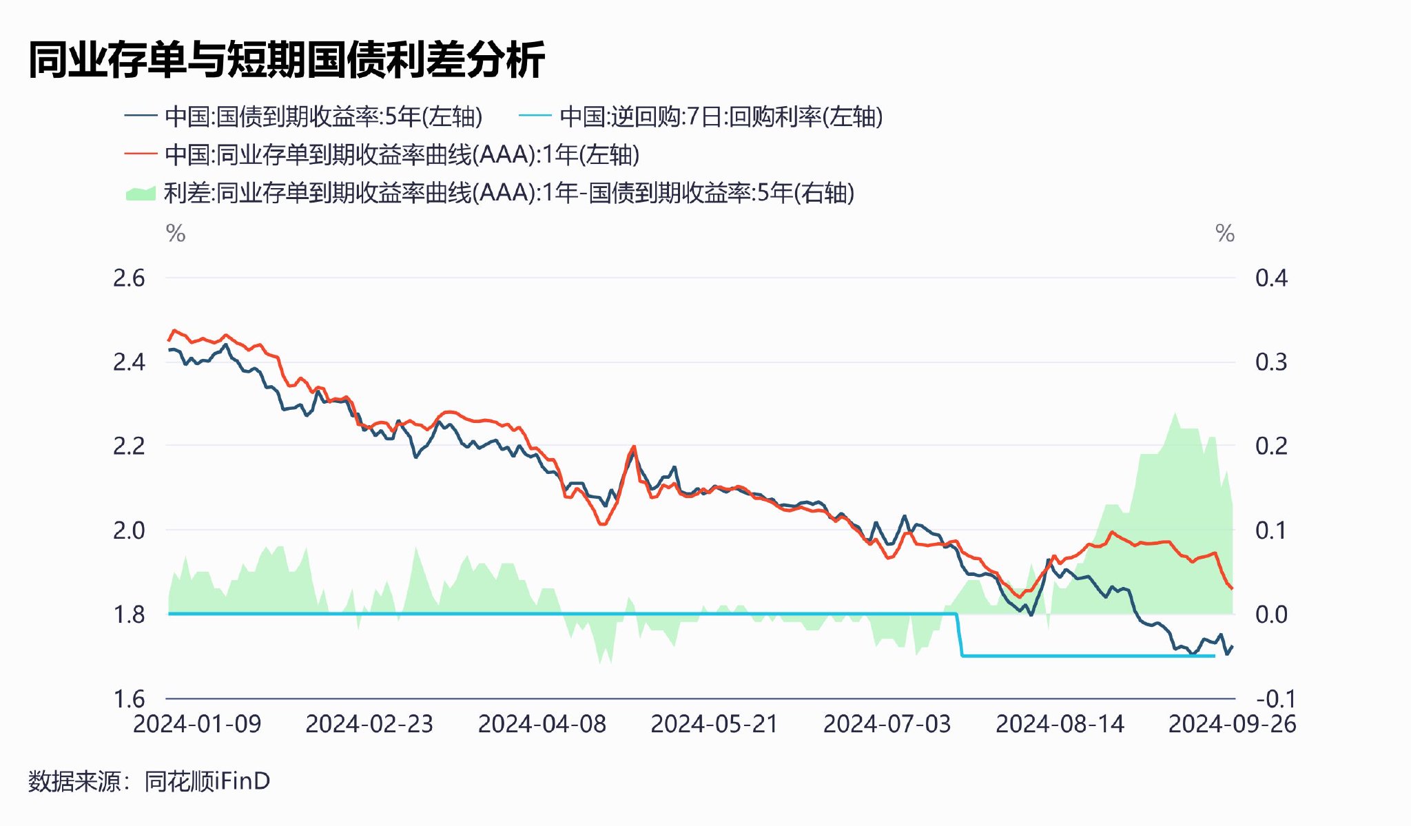 多家银行同业存单额度余量不足5% 业内：降准降息后，预计存单利率中枢将下移-第4张图片-十堰马讯电脑