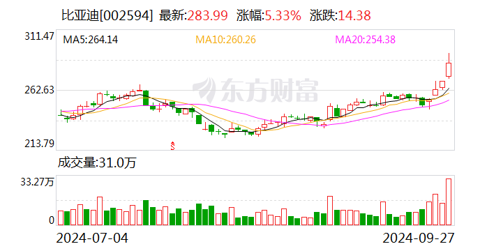 比亚迪：与华为共同打造全球首个硬派专属智驾方案-第1张图片-十堰马讯电脑