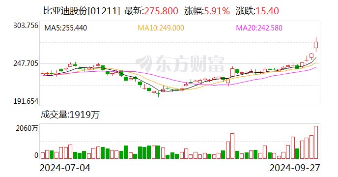 比亚迪：与华为共同打造全球首个硬派专属智驾方案-第2张图片-十堰马讯电脑