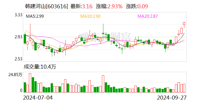 韩建河山：中标7.95亿元PCCP采购项目-第1张图片-十堰马讯电脑