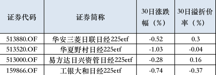 跨境ETF不“香”了，部分投资者赎回后调转车头到A股抢筹-第2张图片-十堰马讯电脑