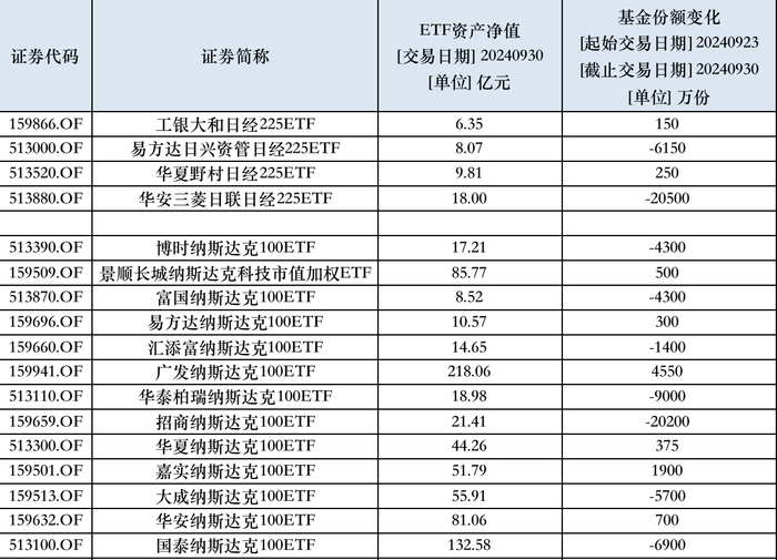 跨境ETF不“香”了，部分投资者赎回后调转车头到A股抢筹-第4张图片-十堰马讯电脑