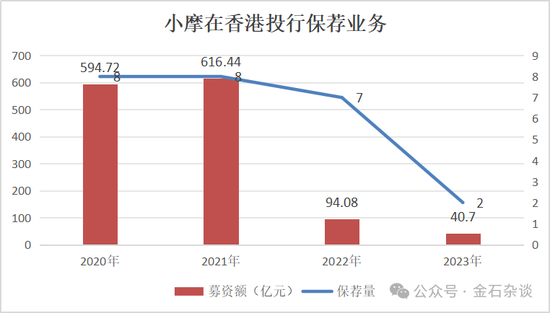 券商销售女生避雷，摩根基金的瓜-第4张图片-十堰马讯电脑