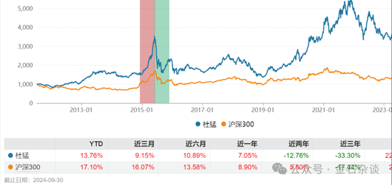 券商销售女生避雷，摩根基金的瓜-第10张图片-十堰马讯电脑