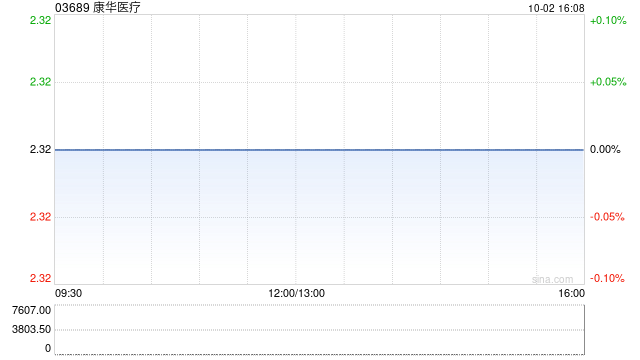 康华医疗：公司中文名称更改为“广东康华医疗集团股份有限公司”-第1张图片-十堰马讯电脑