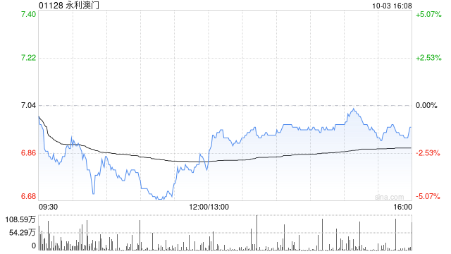 永利澳门授出35.2万股奖励股份-第1张图片-十堰马讯电脑