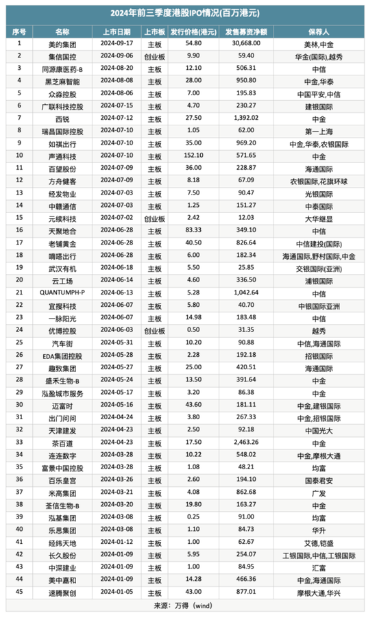 港股IPO回暖，谁会是下一个美的？-第2张图片-十堰马讯电脑