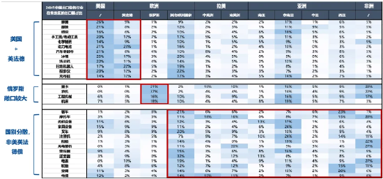 广发首席策略刘晨明：亚非拉出口链值得关注-第1张图片-十堰马讯电脑