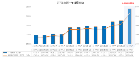 小联观察 | ETF成抢筹主力军，“半导体+”高弹性板块或迎大反弹机遇！-第1张图片-十堰马讯电脑