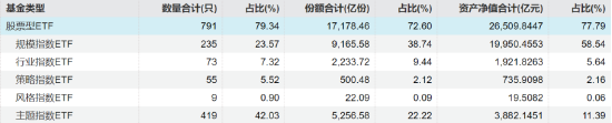 小联观察 | ETF成抢筹主力军，“半导体+”高弹性板块或迎大反弹机遇！-第2张图片-十堰马讯电脑