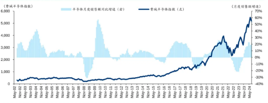 小联观察 | ETF成抢筹主力军，“半导体+”高弹性板块或迎大反弹机遇！-第3张图片-十堰马讯电脑