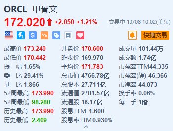 甲骨文涨超1.2% 与亚马逊旗下AWS达成战略合作-第1张图片-十堰马讯电脑