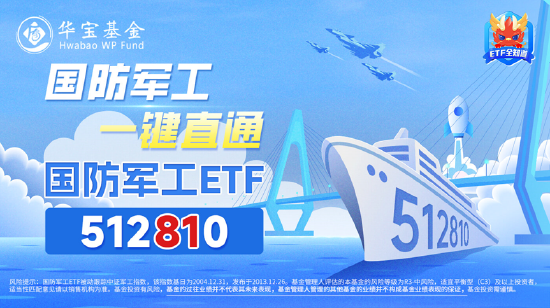 炸裂开局！国防军工ETF（512810）8年来首次两连板！21只成份股涨停！买盘太汹涌，收盘溢价率仍达1.43%-第4张图片-十堰马讯电脑