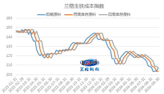 兰格研究：十月份钢企有望扭亏为盈-第3张图片-十堰马讯电脑