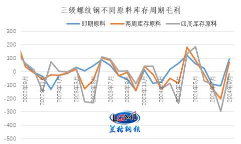 兰格研究：十月份钢企有望扭亏为盈-第4张图片-十堰马讯电脑