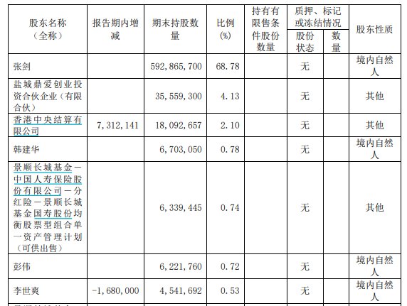 A股电动两轮车制造企业爱玛科技实控人被留置、立案调查-第2张图片-十堰马讯电脑