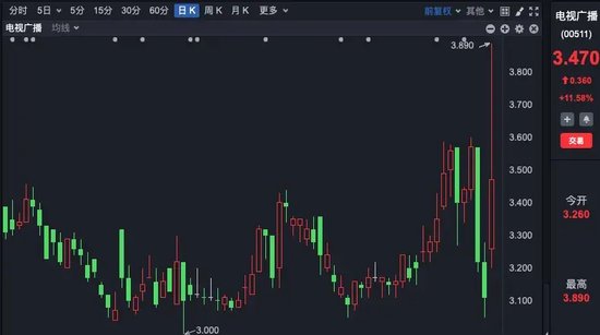 这只港股，一天大涨近62%！发生了什么？-第2张图片-十堰马讯电脑