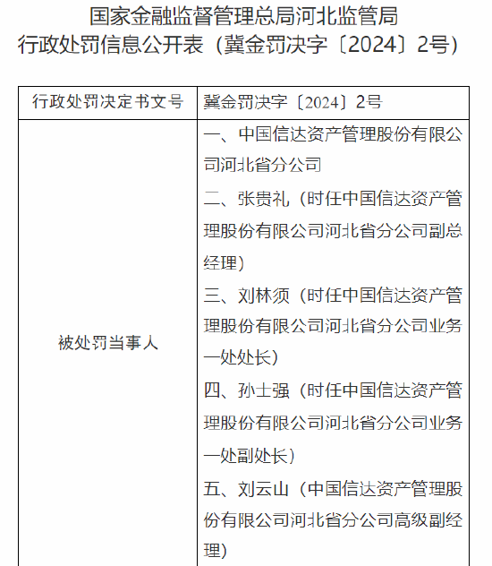 信达资产管理公司河北省分公司被罚90万：因收购非金融机构的正常资产 借收购不良资产名义为企业融资-第1张图片-十堰马讯电脑