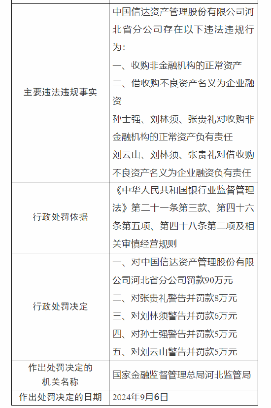 信达资产管理公司河北省分公司被罚90万：因收购非金融机构的正常资产 借收购不良资产名义为企业融资-第2张图片-十堰马讯电脑