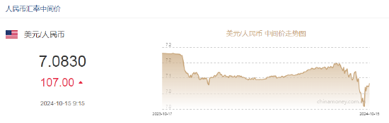 人民币中间价报7.0830，下调107点-第2张图片-十堰马讯电脑