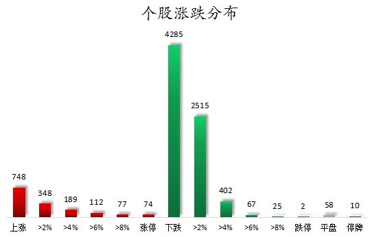 数据复盘丨主力资金抛售计算机、非银金融等行业 龙虎榜机构抢筹15股-第1张图片-十堰马讯电脑