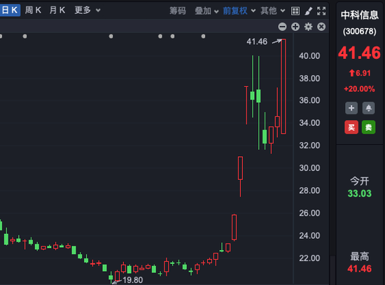 尾盘突发！港股房地产股直线拉升，最高涨超121%！-第5张图片-十堰马讯电脑