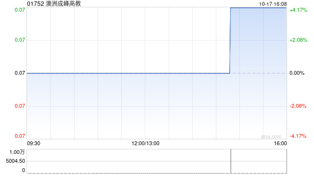 澳洲成峰高教拟委任RSM Australia Partners(澳洲合伙)为澳洲核数师-第1张图片-十堰马讯电脑