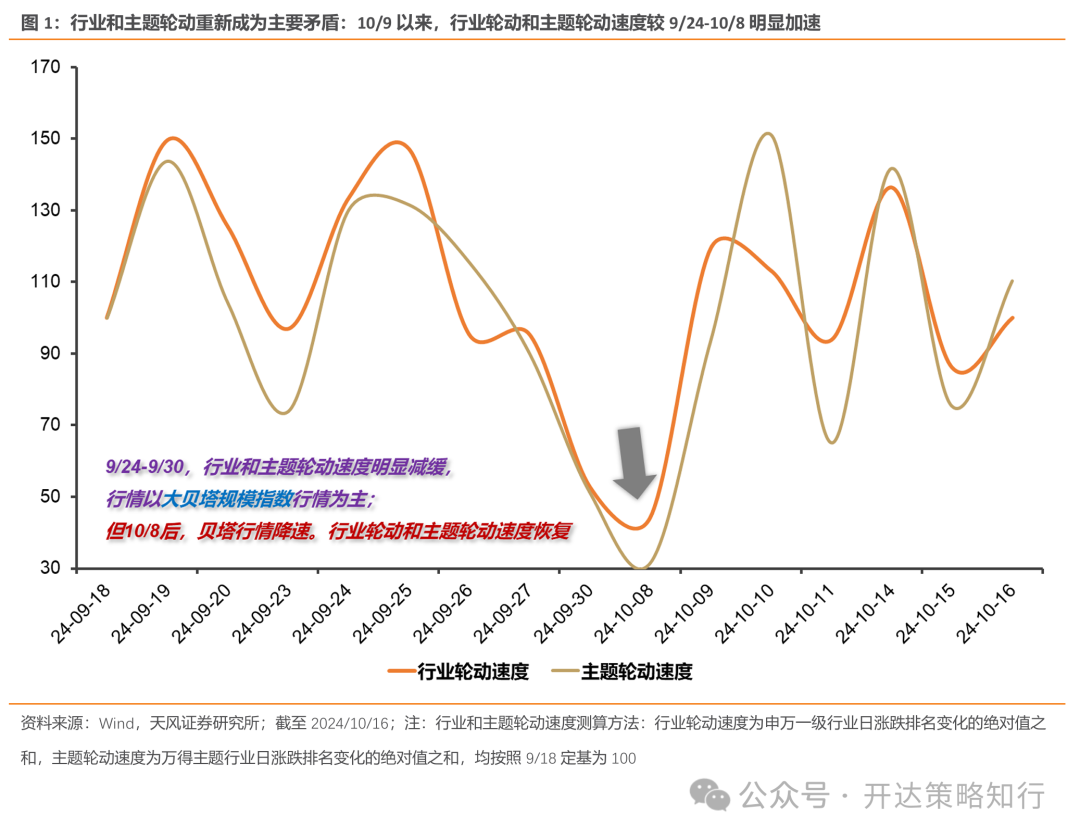 天风证券：杠铃策略重现，一边是政策态度转向，一边是政策效果的落地需要时间-第1张图片-十堰马讯电脑