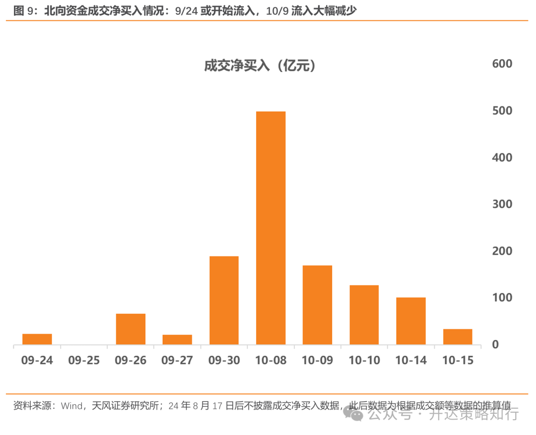 天风证券：杠铃策略重现，一边是政策态度转向，一边是政策效果的落地需要时间-第9张图片-十堰马讯电脑