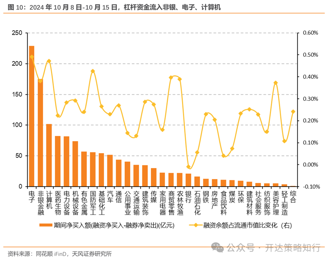 天风证券：杠铃策略重现，一边是政策态度转向，一边是政策效果的落地需要时间-第10张图片-十堰马讯电脑