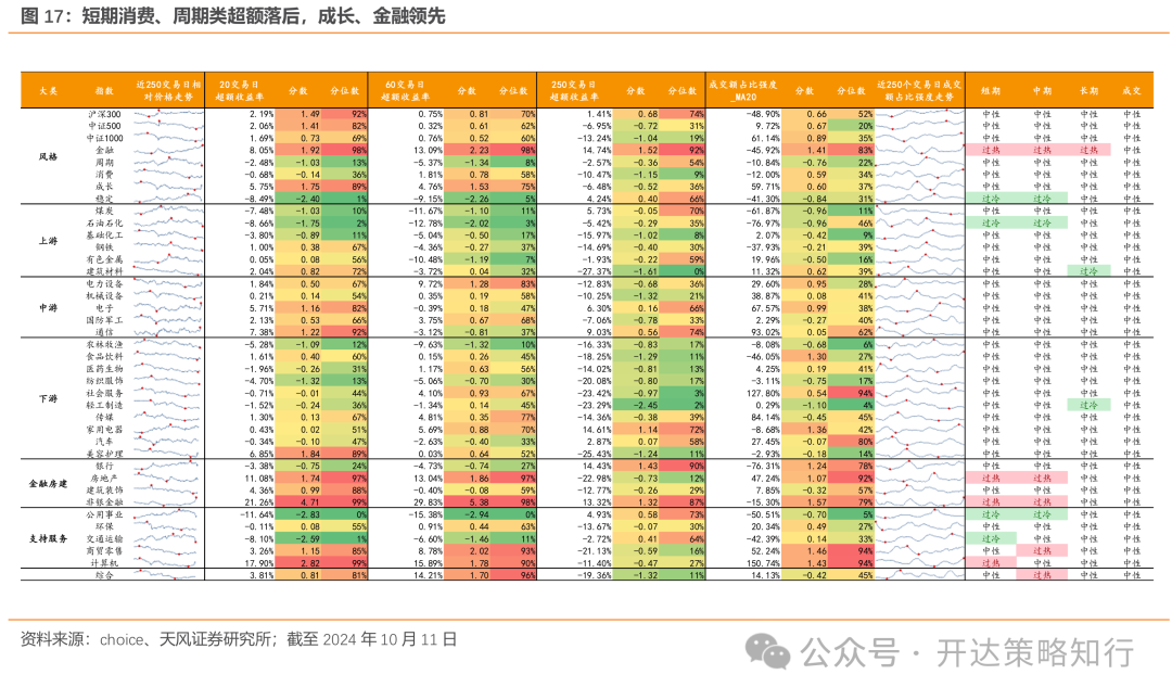 天风证券：杠铃策略重现，一边是政策态度转向，一边是政策效果的落地需要时间-第16张图片-十堰马讯电脑