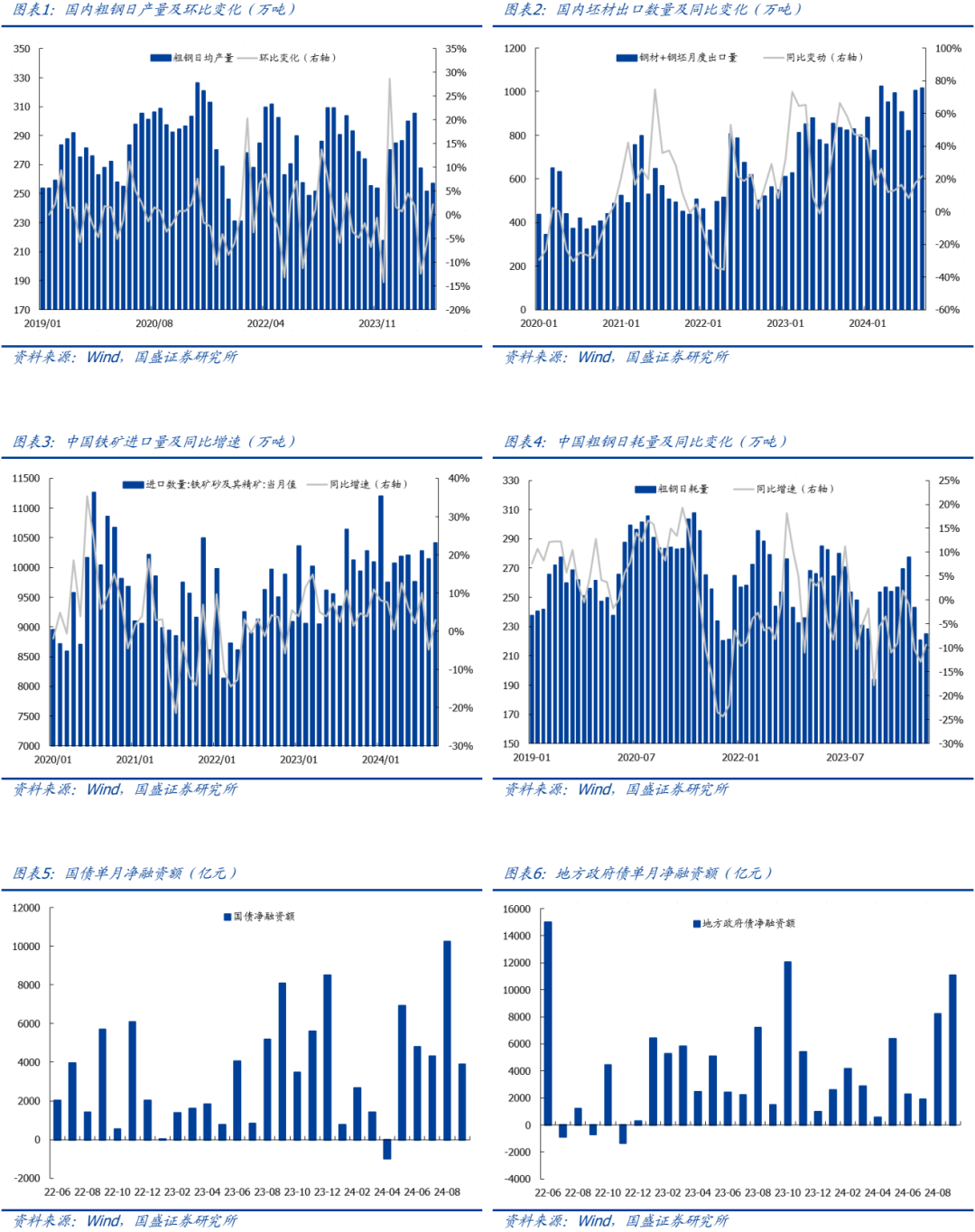 【国盛钢铁】钢铁：9月数据跟踪：钢厂盈利修复，政策利好扭转需求预期-第3张图片-十堰马讯电脑