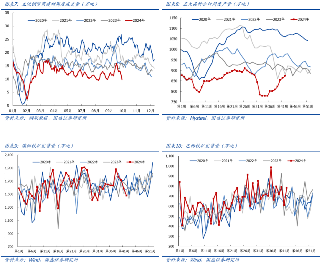 【国盛钢铁】钢铁：9月数据跟踪：钢厂盈利修复，政策利好扭转需求预期-第4张图片-十堰马讯电脑