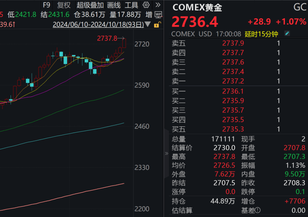 历史一刻，暴涨！下周A股解禁市值逾300亿元！-第1张图片-十堰马讯电脑