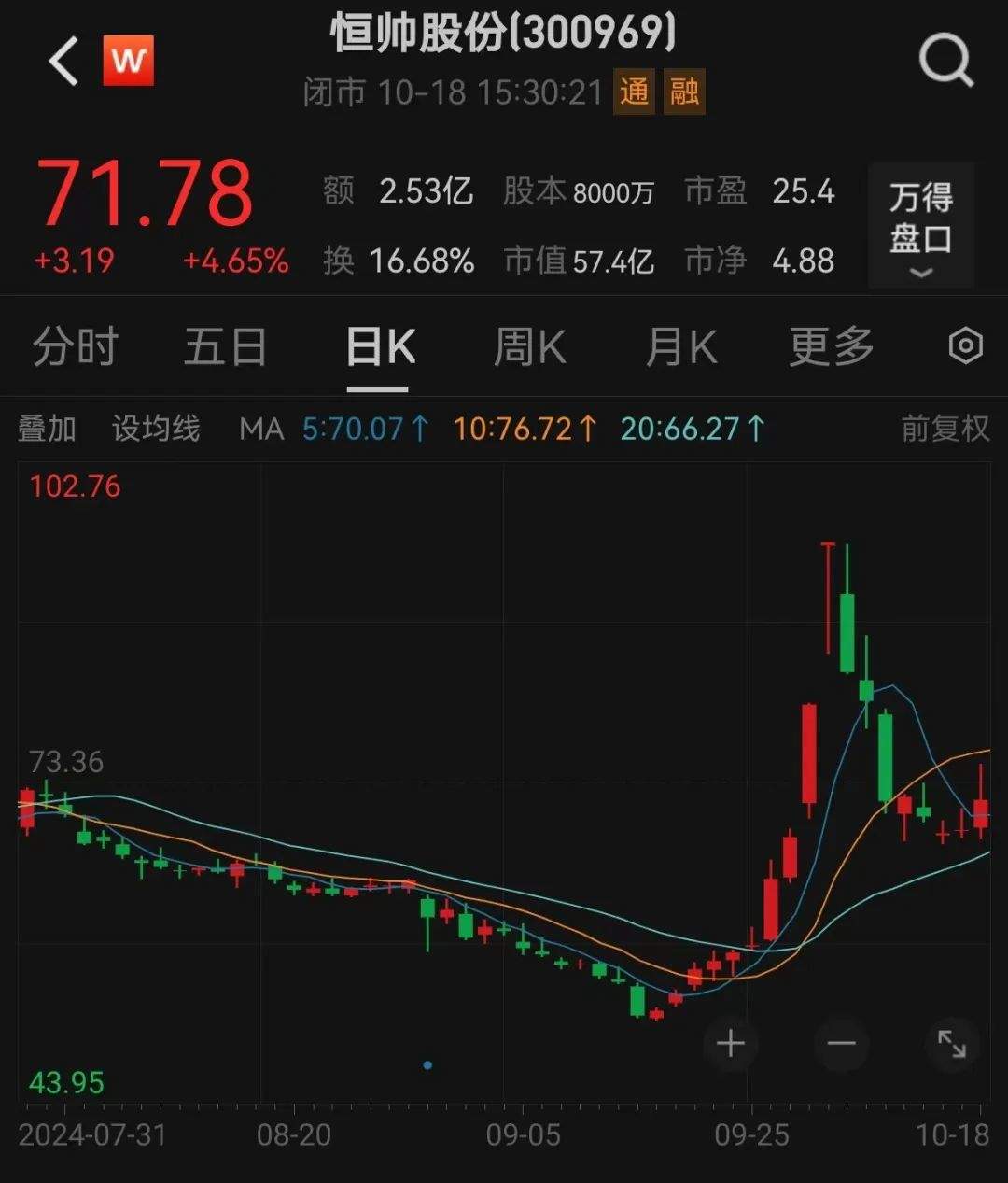 历史一刻，暴涨！下周A股解禁市值逾300亿元！-第2张图片-十堰马讯电脑