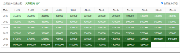 片仔癀的增长焦虑：成本激增业绩增速持续收窄 金融属性破灭？合同负债首次同比下降-第3张图片-十堰马讯电脑