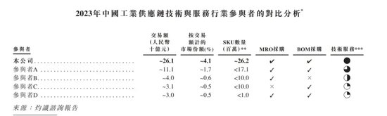 “京东之子”冲刺IPO：营收高歌猛进，毛利率却低，高周转模式下隐忧不少-第2张图片-十堰马讯电脑