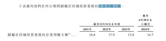 “京东之子”冲刺IPO：营收高歌猛进，毛利率却低，高周转模式下隐忧不少-第3张图片-十堰马讯电脑