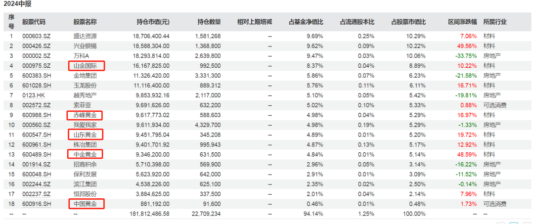 品牌金饰价格突破800元/克！还有上涨空间吗？-第4张图片-十堰马讯电脑