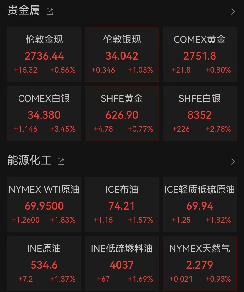 突发！新高，新高-第2张图片-十堰马讯电脑