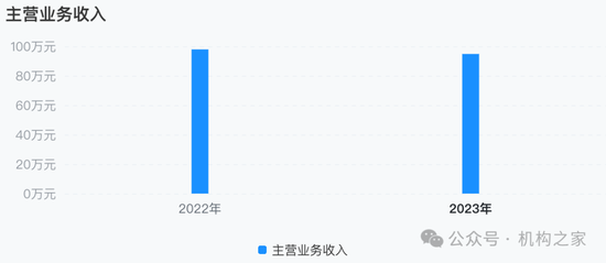 大本营利润下滑，多个重点地区陷入亏损！国元证券被迫调整分支机构-第1张图片-十堰马讯电脑