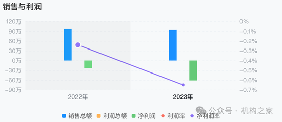 大本营利润下滑，多个重点地区陷入亏损！国元证券被迫调整分支机构-第2张图片-十堰马讯电脑