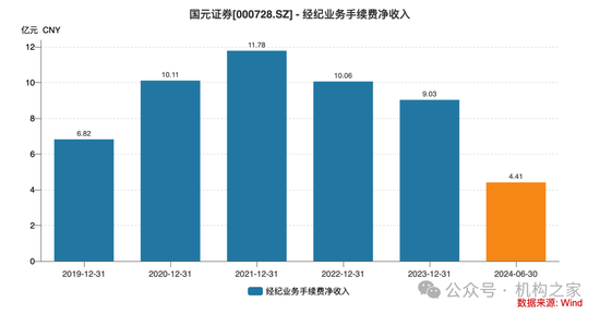 大本营利润下滑，多个重点地区陷入亏损！国元证券被迫调整分支机构-第5张图片-十堰马讯电脑