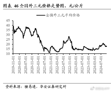 四季度猪价上演多空“终极对决” 决定养猪业明年“是肥是瘦”-第2张图片-十堰马讯电脑