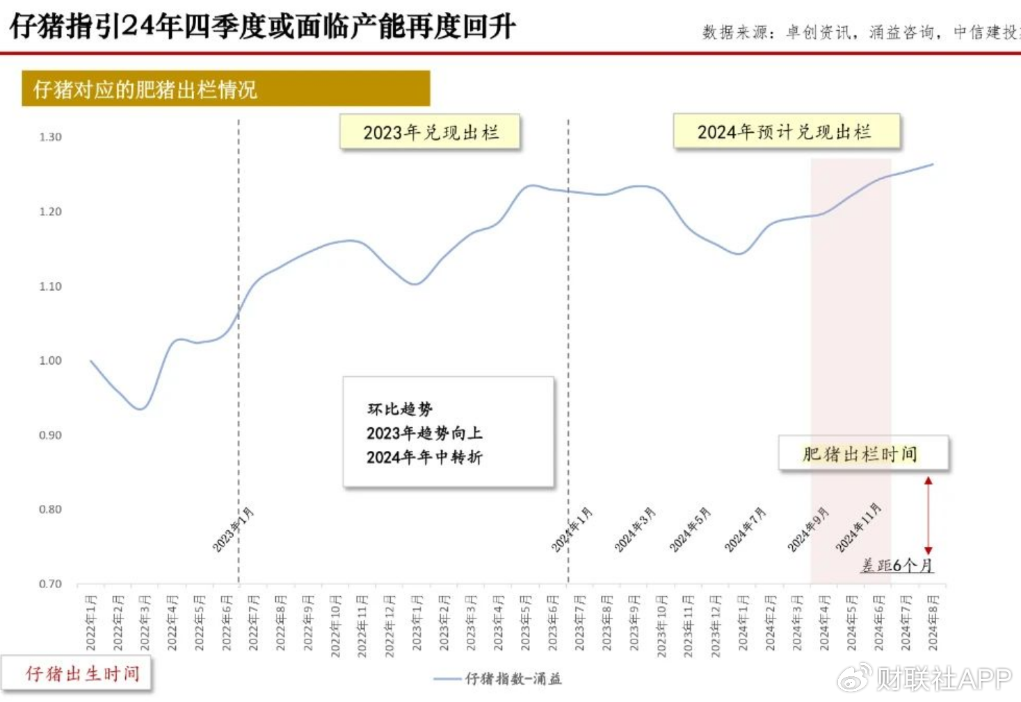 四季度猪价上演多空“终极对决” 决定养猪业明年“是肥是瘦”-第4张图片-十堰马讯电脑