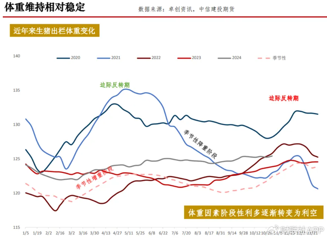 四季度猪价上演多空“终极对决” 决定养猪业明年“是肥是瘦”-第6张图片-十堰马讯电脑