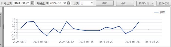 23天21板后，双成药业一字跌停，谁在疯狂“捞金”？-第2张图片-十堰马讯电脑