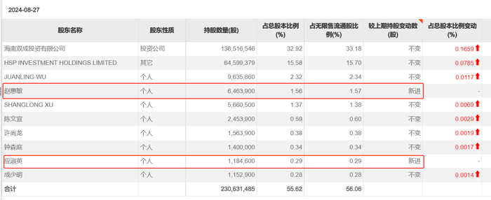 23天21板后，双成药业一字跌停，谁在疯狂“捞金”？-第3张图片-十堰马讯电脑