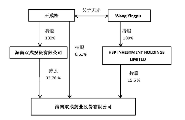 23天21板后，双成药业一字跌停，谁在疯狂“捞金”？-第5张图片-十堰马讯电脑